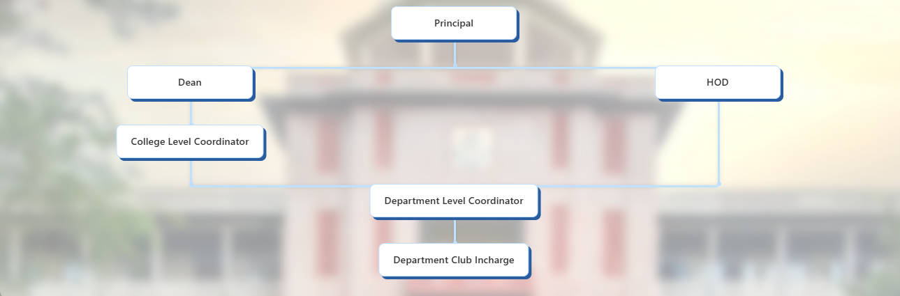Organization